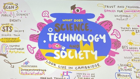 Slide page on the STS Fishbowl Experiment